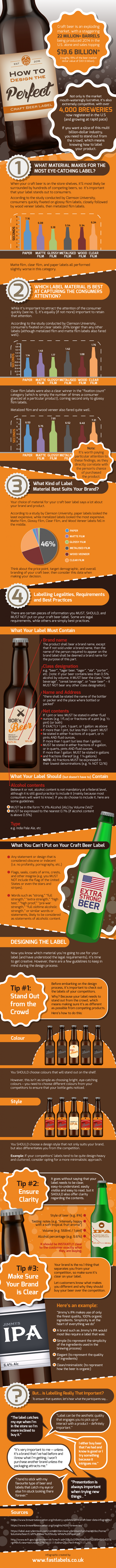 Beer Label Infographic