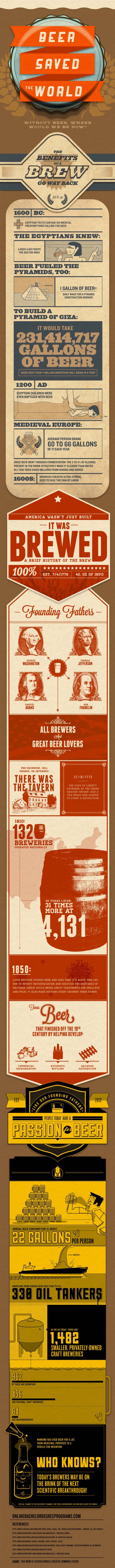 Beer Saved The World Infographic